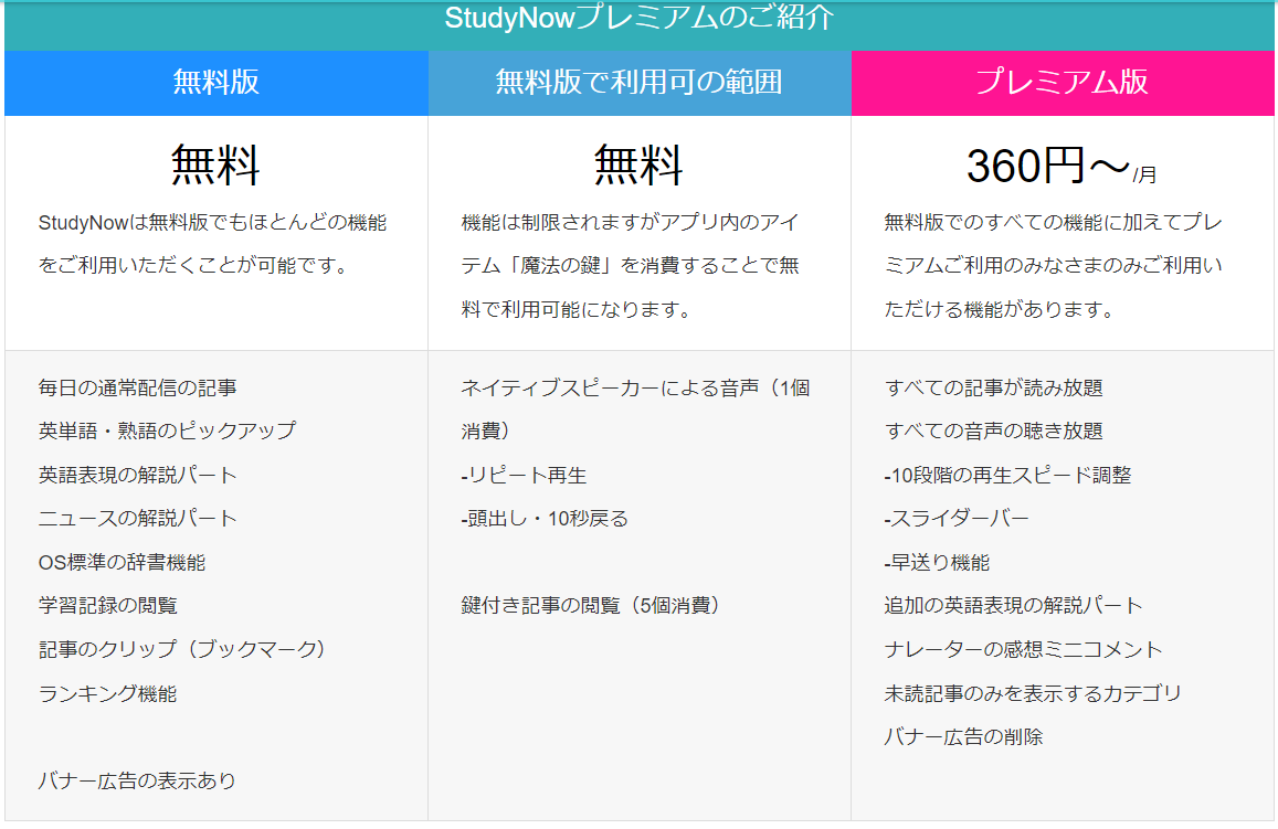 StudyNowのスクリーンショット