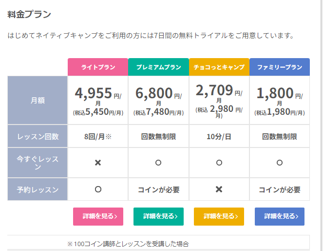 ネイティブキャンプの公式ページのスクリーンショット