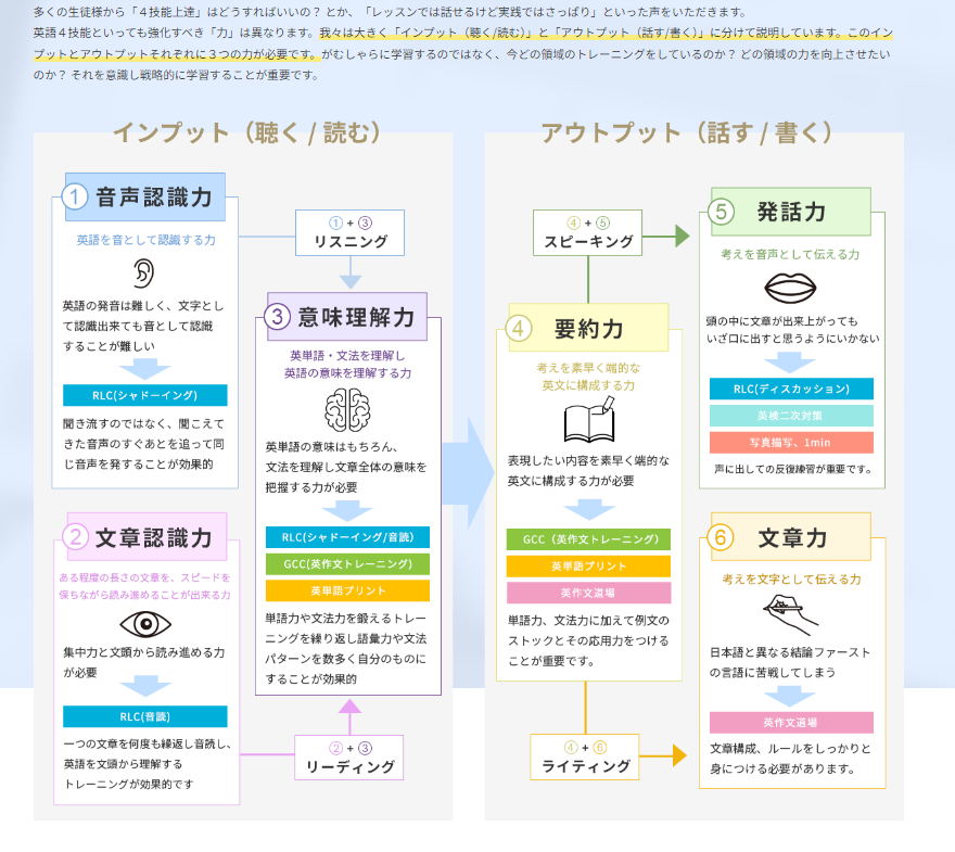 ウィリーズオンライン英会話の公式サイトのスクリーンショット