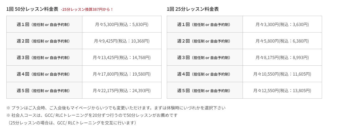 ウィリーズオンライン英会話の公式サイトのスクリーンショット