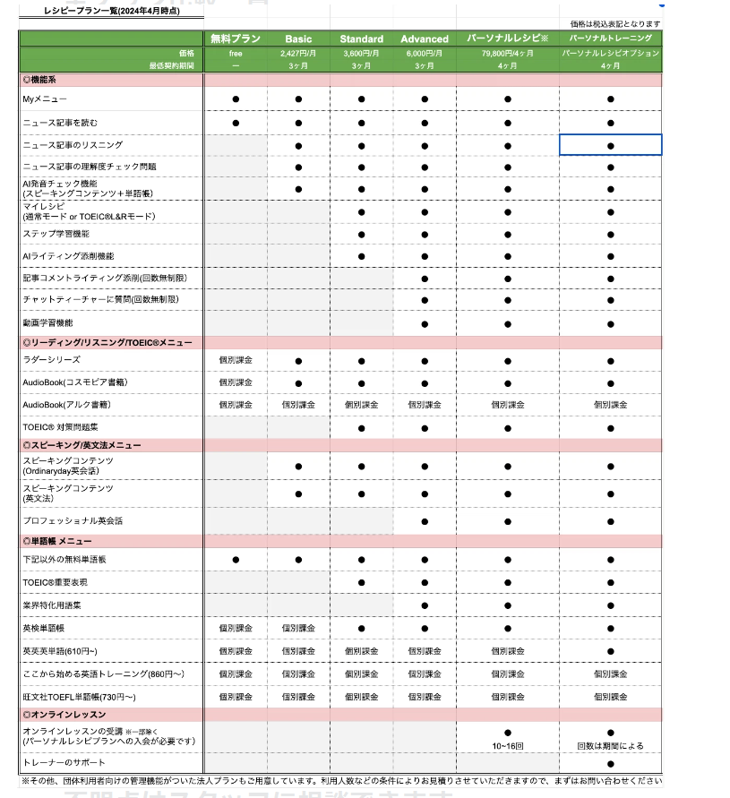 レシピーの機能一覧