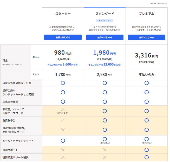 freeeの料金のスクショ