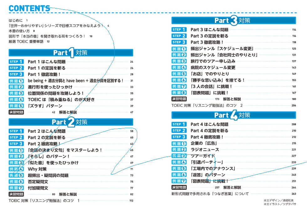 TOEICリスニング対策本の目次