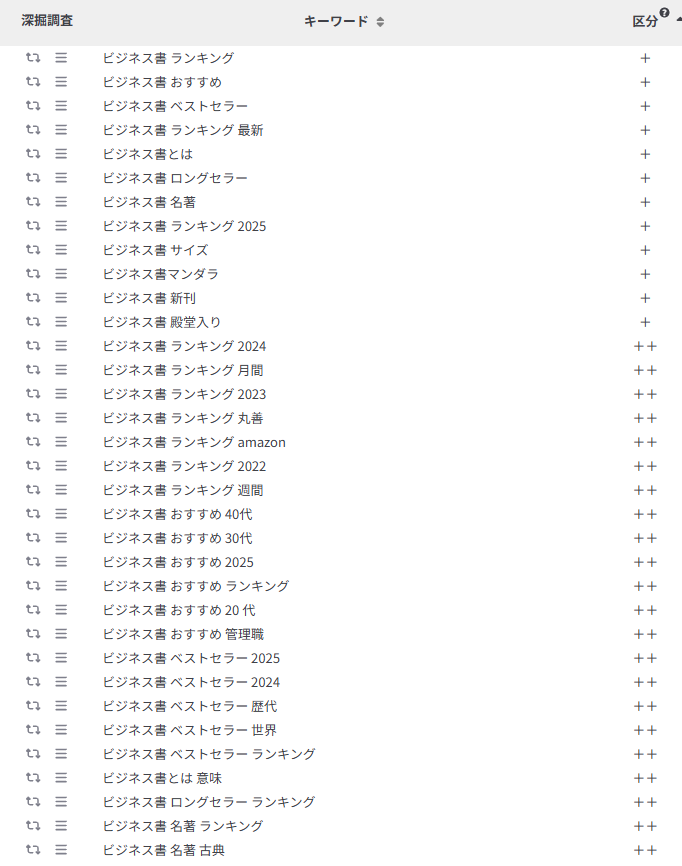 ラッコキーワード