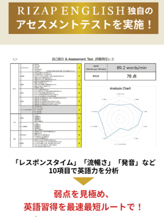 ライザップイングリッシュのホームページ