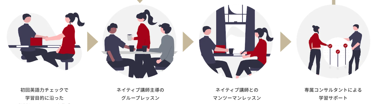 スパルタ英会話のHP
