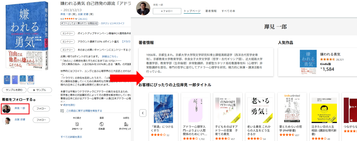 Amazonの著者ページ