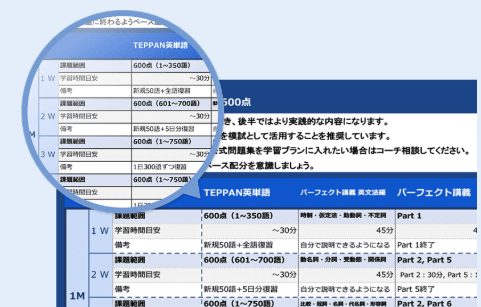 スタサプパーソナルコーチプランの学習プラン