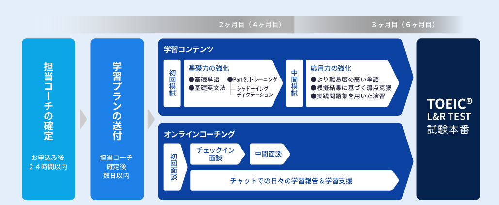 スタサプトップページ