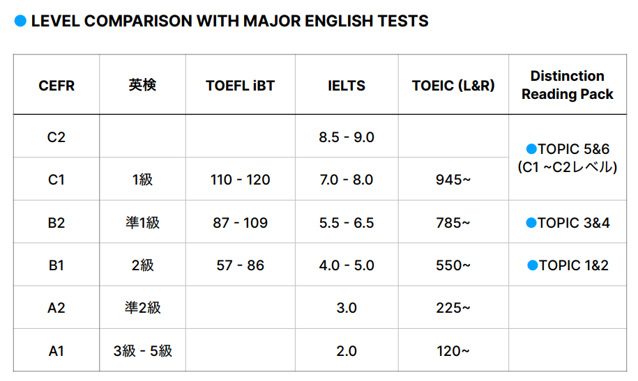 distinction reading pack